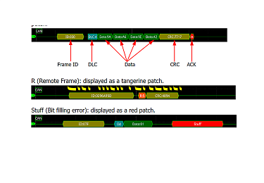 Опция анализа шин данных CAN и LIN Rigol MSO5000-AUTO